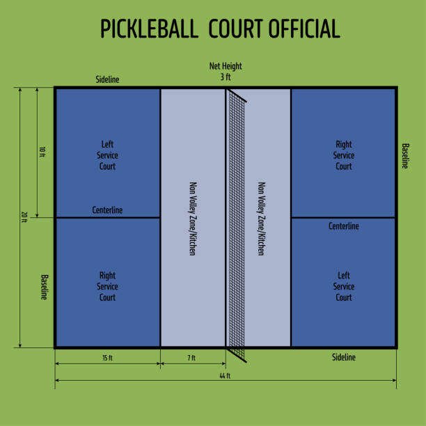 How deep is the kitchen area in pickleball? 
